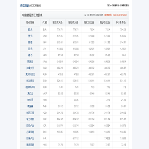外汇牌价